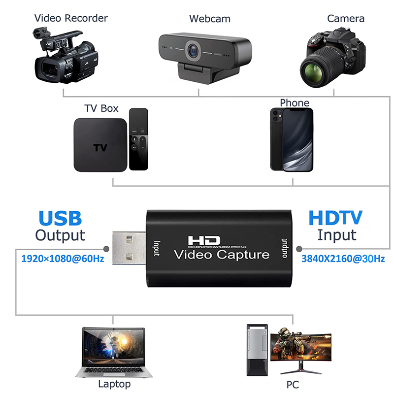 USB 2.0 Video Capture Card HD  - مراجعة Monitor Portable Usb وسعره