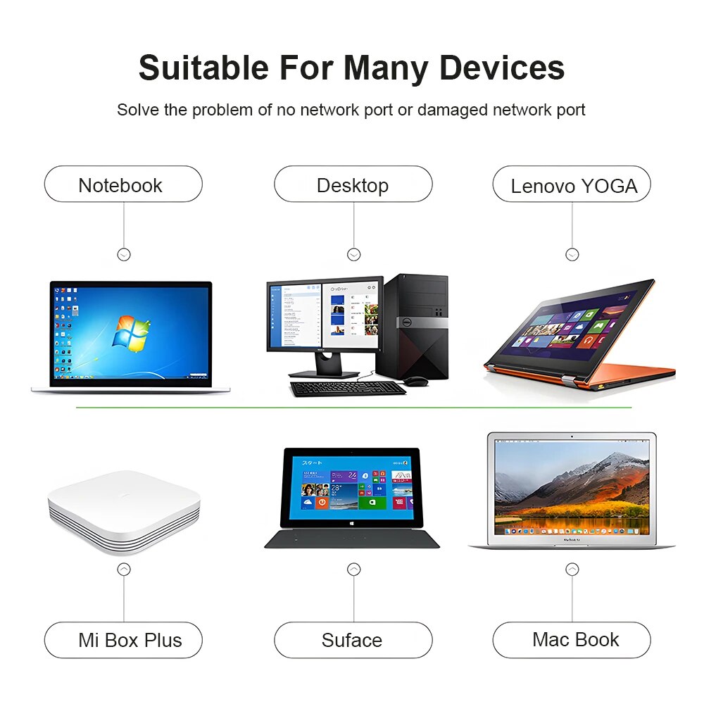 DBIT Wi-fi Adapter 3.0 USB HUB - مراجعة Laptop Accessories For Programmers وسعره