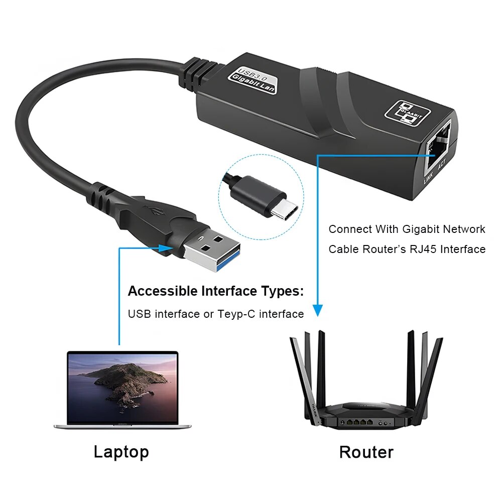 DBIT Wi-fi Adapter 3.0 USB HUB - مراجعة Laptop Accessories For Programmers وسعره