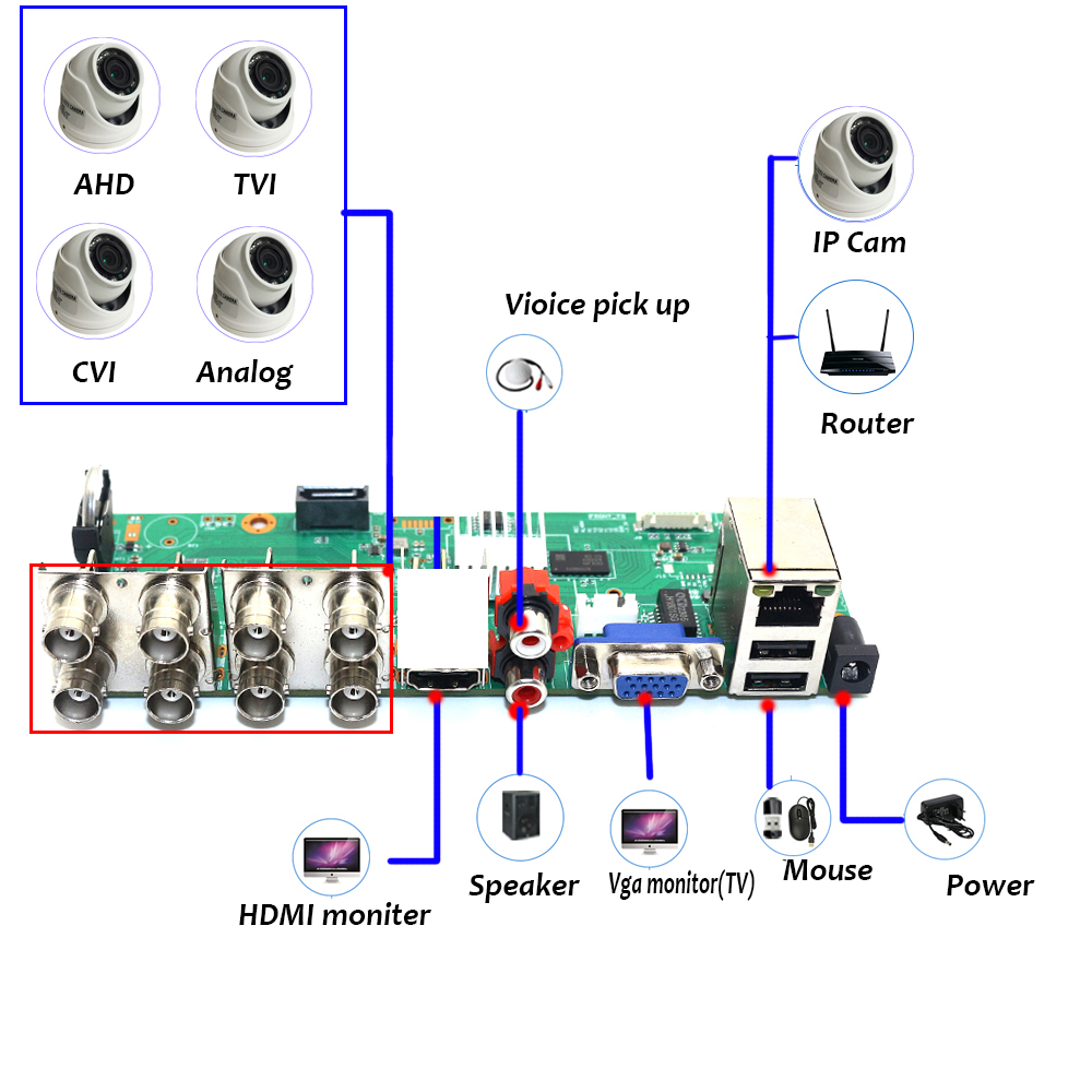 Dvr 8 Channels 5M-N Board Xmey - مراجعة Monitor Portable Usb وسعره