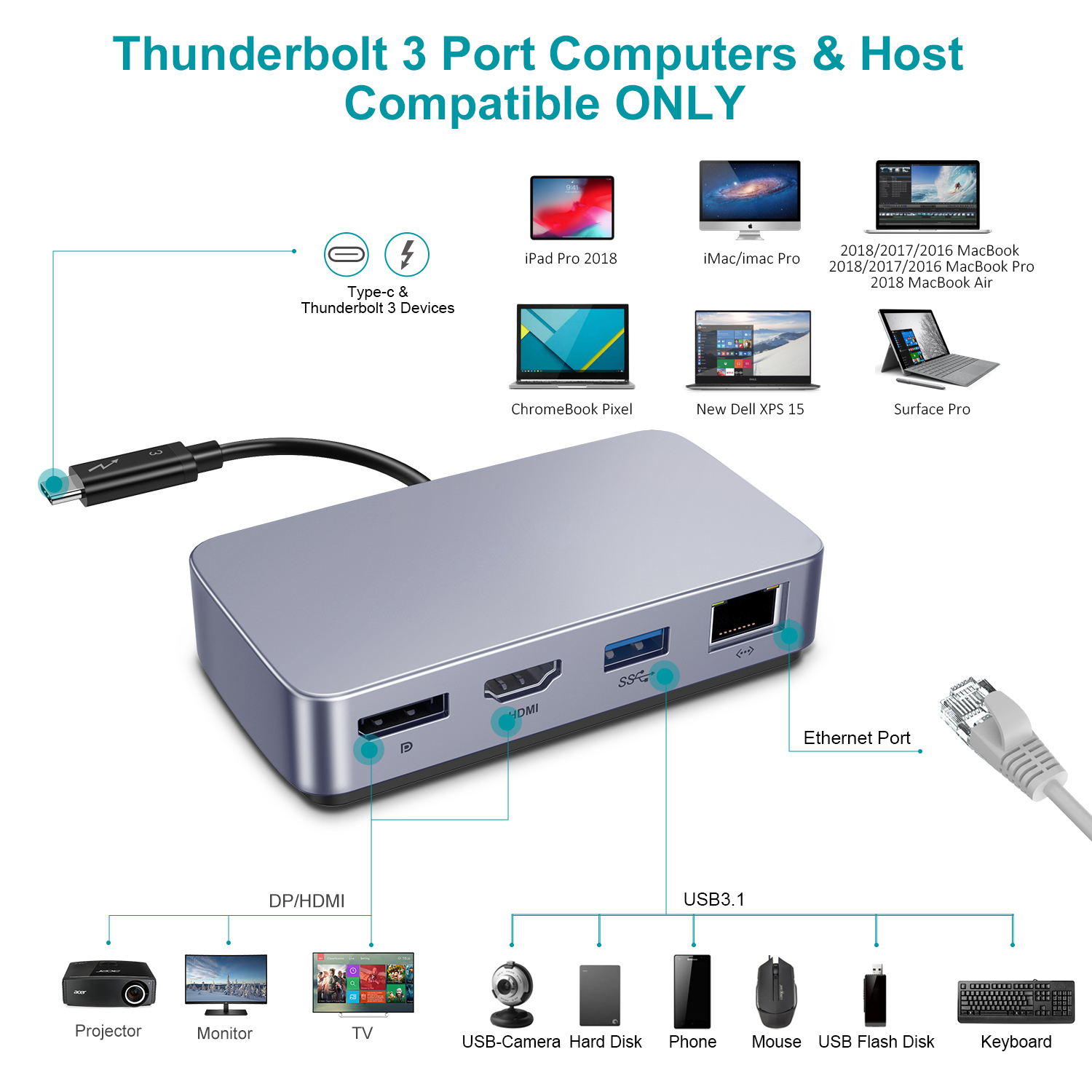 USB C HDMI HUB Adapter 4K 60hz - مراجعة Laptop Accessories Hub وسعره