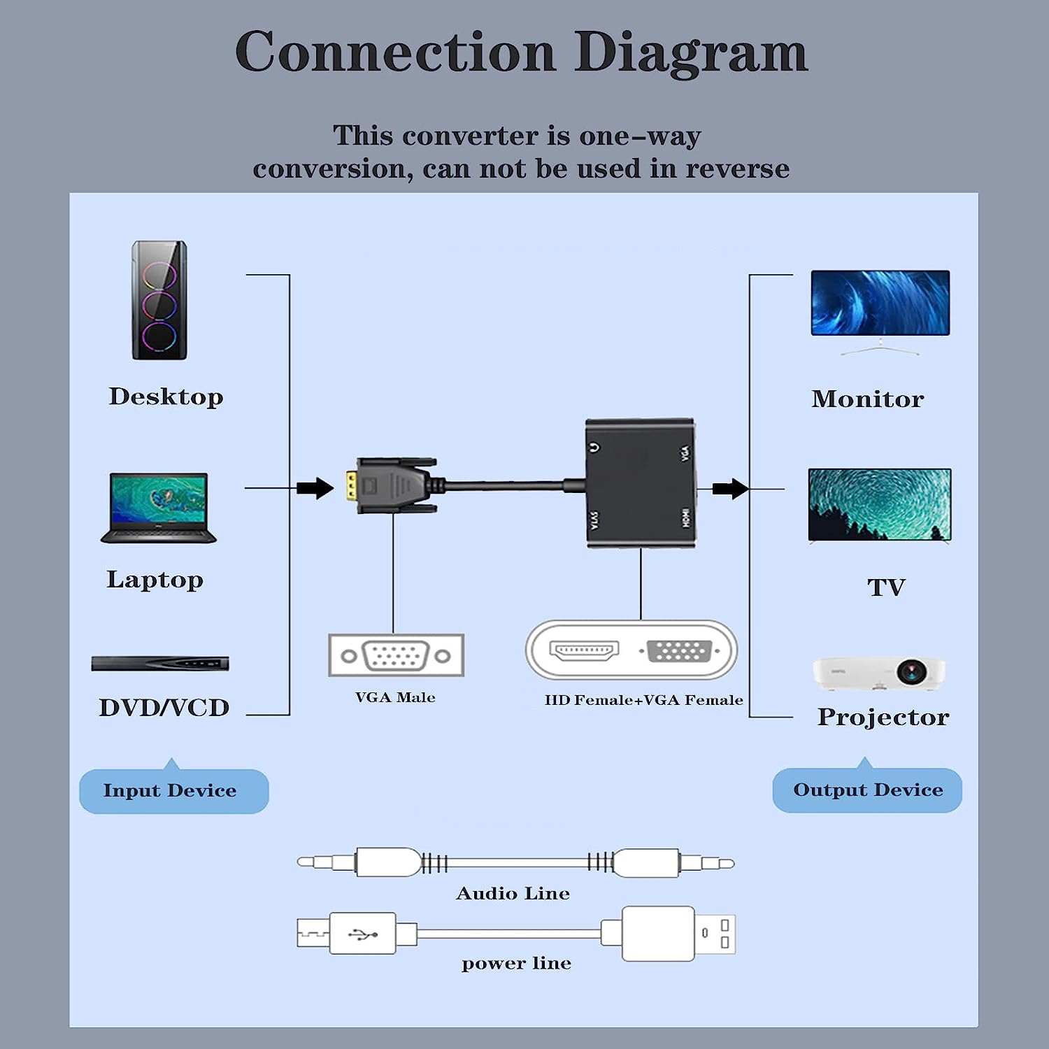 VGA(Host) to VGA/HDMI-compatib - مراجعة Monitor Portable Usb وسعره