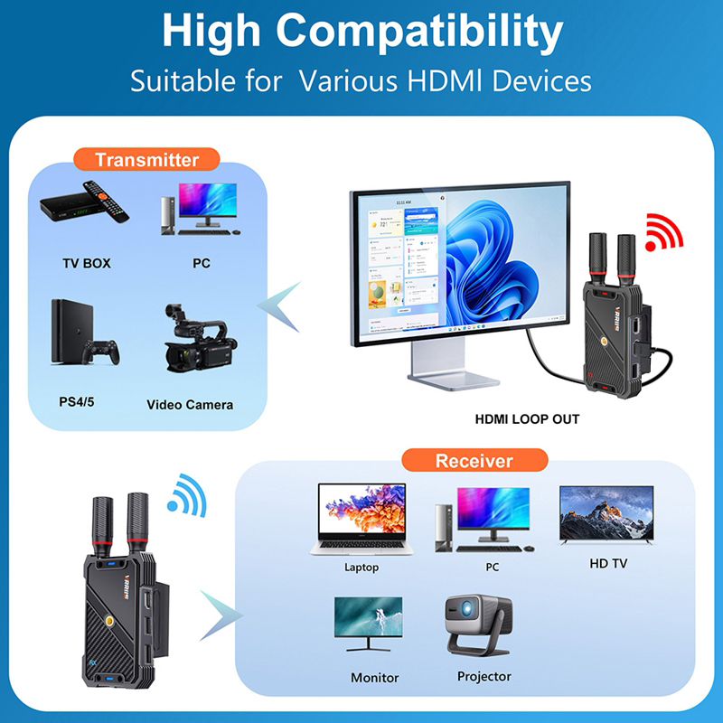 VRRIIS WL082K 400m Wireless HD - مراجعة Laptop Accessories Mouse وسعره